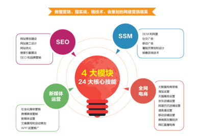 ?？诰W絡營銷與網絡技術培訓 賦能企業數字化發展新機遇