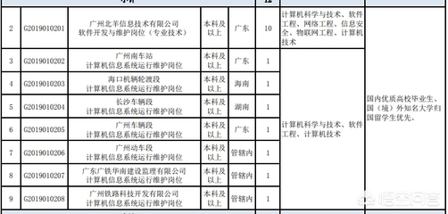 國企招聘解析與?？诰W絡技術崗位求職路徑